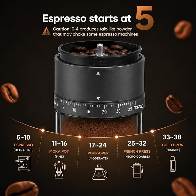 Sigbot Electric Coffee Bean Grinder, Cordless Burr Grinder for Travel | USB-C Rechargeable, Portable, 38 Grind Settings, 420 Stainless Steel Conical Burr, Single Dose for Home Use, Office, Camping