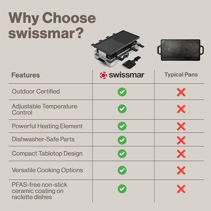 Swissmar Verso Indoor & Outdoor Raclette Grill with Cast Iron Reversible Griddle / Grill Top - 1700W Electric Raclette Set with PFAS-Free Nonstick Dishes, Variable Heat Control, 8-Person