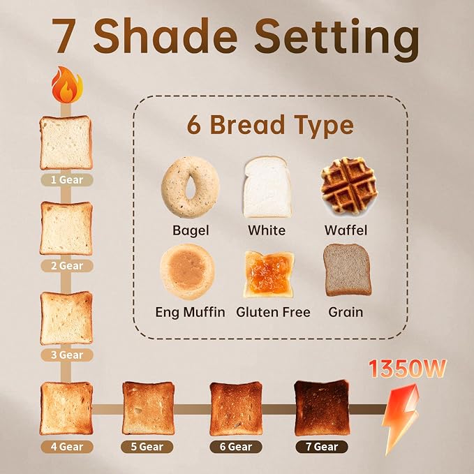 SEEDEEM 2-Slice Touchscreen Toaster, Stainless, 7 Shade, 1350W, Silver