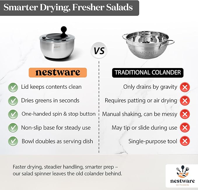 Stainless Steel Salad Spinner Large, 5.3 Qt - Lettuce, Vegetable & Fruit Washer & Dryer with Quick-Stop Brake Button, Colander Basket & Non-Slip Base (304 Stainless Steel - Black)