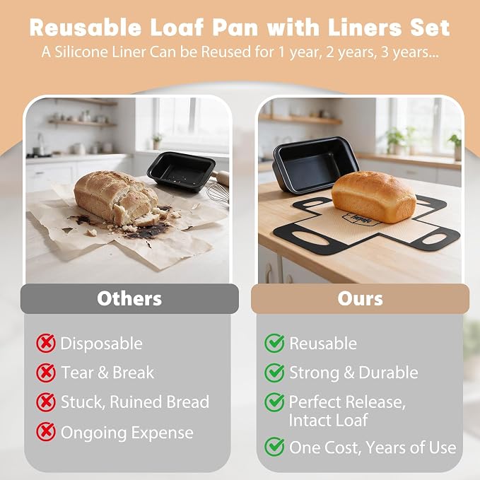 Loaf Pan with Liners Set: Nonstick 9 x 5 Inch Bread Pan for Homemade Baking | 2-Pack for Homemade Oven Baking - Rectangular Baking Tray for Kitchen Home Baker Make Sourdough Banana Sandwich 9x5 Brioche