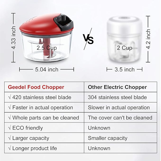 Food Chopper Manual, Onion Garlic Vegetable Cutter Easy to Clean, Hand Nut Chopper for Vegetable, Fruit, Salad, etc - 2.5 Cup (Red)