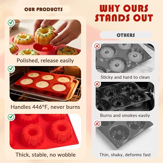 HKNMTT 2Pcs Mini Fluted Cake Pans 6-Cavity Non Stick Buntz Pan BPA Free | Food-Grade Silicone, Oven Safe, Easy Release, for Baking Cakes, Jelly, Brownie