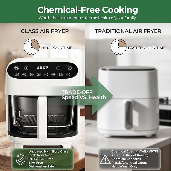 5 QT Glass Air Fryer, Non Toxic Airfryer with Digital Touch Control | 8 Preset Modes, PTFE/PFAS Free, BPA-Free, Uncoated High Borosilicate Glass Basket, Dishwasher Safe, White