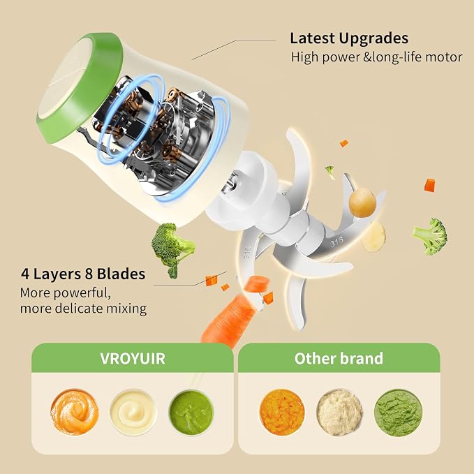 Baby Food Maker, 600ML Glass Food Processor with 2-Speed Control | 8 Blades, Baby Puree Maker and Food Chopper for Fruit Vegetable Meat and Nut, Include Two 200ML Glass Bowl, Spoon and Scraper