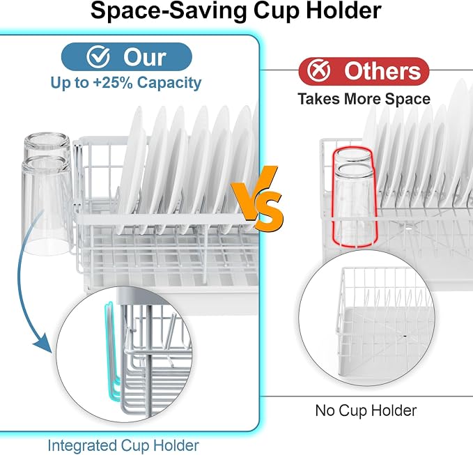 Expandable Dish Drying Rack - Compact with Drainboard, White | 12-20.5 in Adjustable Length, 360° Rotating Drain Spout, Cup & Utensil Holder, Rust-Resistant, Ideal for Small Kitchens & RVs