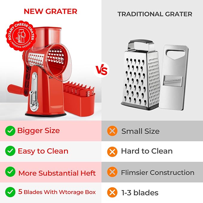 SUSTEAS Rotary Cheese Grater 5 Blades,Kitchen Mandoline Vegetable Slicer | Red, Easy to Clean, Strong Suction Base, 5 Blades Storage Box, Round Mandoline Slicer & Food Chopper for Salad