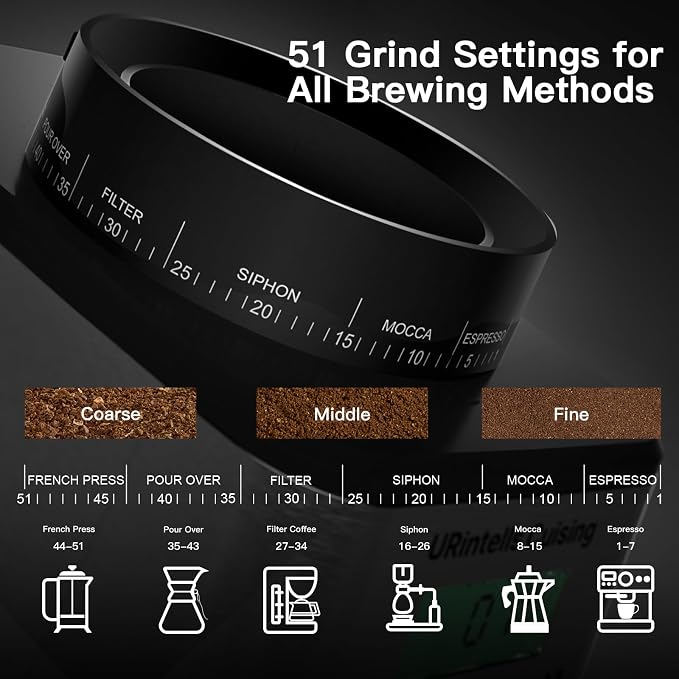 URintells Cuising Burr Coffee Grinder, 51 Grind Setting and Low-Speed Motor | 51-53mm & 58mm Portafilters Holder, Anti-Static Ground Bin, 0.1s Precision Dosing, Hands-Free Grinding, 12.3oz Bean Hopper