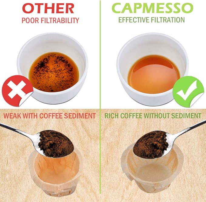 CAPMESSO Disposable Coffee Paper Filters, 200 Count Keurg Cup Coffee Filters Compatible with Keurig Brewers Reusable Single Serve 1.0 and 2.0 Coffee Maker (200 Count, Unbleached)