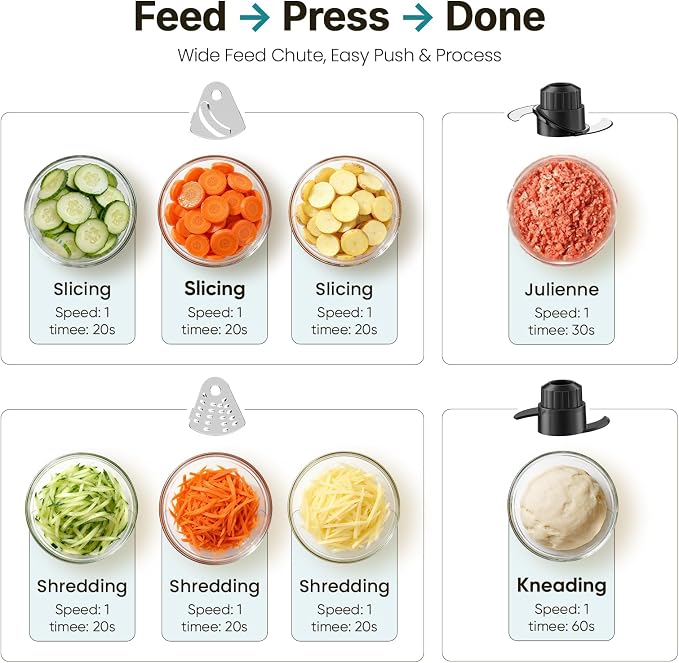 OLIXIS Food Processor 10.5 Cups, 600W Powerful Food processors with 5 Blades, Dishwasher Safe Meat Grinder for Slicing, Shredding, Chopping, Kneading, for Meat, Vegetables, Fruit, Dough