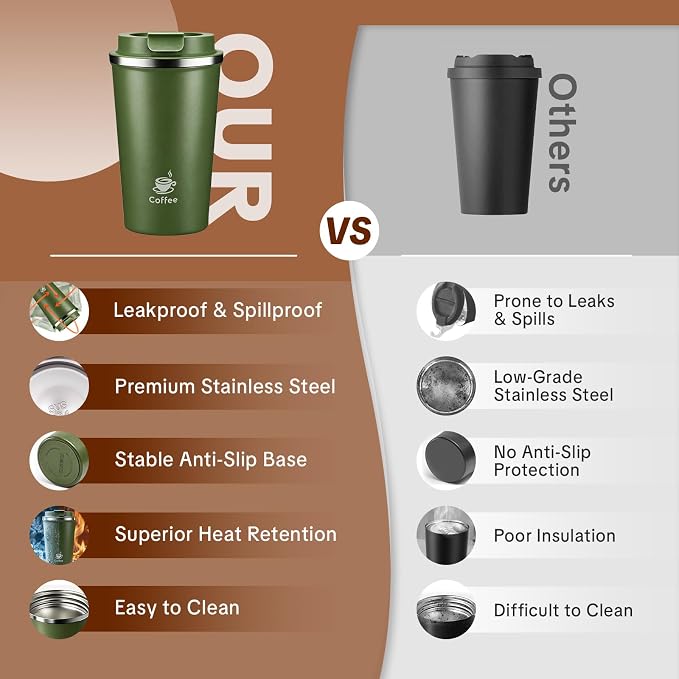 17oz Travel Coffee Mug ,Leakproof Vacuum Coffee Cup Insulated Tumbler | 304 Stainless Steel, Double-Wall Vacuum Insulated, Leakproof, Fits Hot & Cold Drinks Car Cup Holders, Travel, Office
