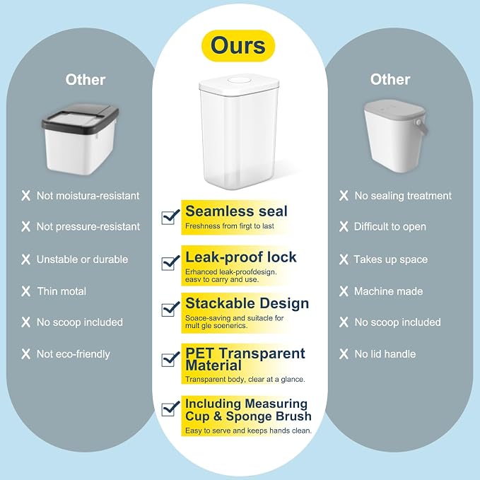 LEAWALK 5-8 Lbs/6Qt Airtight Dog Cat Food Storage Container and Pet Storage Bin BPA-Free, PET Clear Stackable Dog Treat Containers Measuring Scoop Suitable for Dogs Food, Cats Food and Other Dry-1Pack