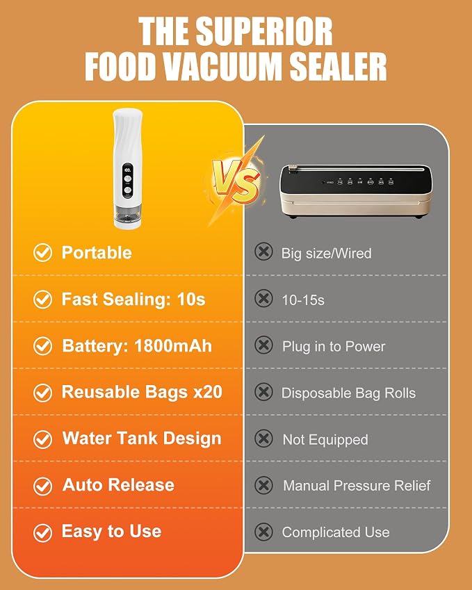 RIWUSI Food Vacuum Sealer Machine, 60kPa Powerful Handheld Vacuum Sealer | Visible Water Tank, One-Touch Auto Seal & Pulse Mode for Delicate Foods, Includes 20 Reusable Bags for 6X Preservation