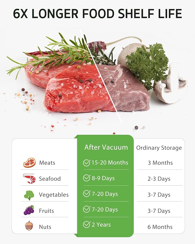 Syntus 80 Pcs Reusable Vacuum Sealer Bags for Food, S+M+L+XL | 8x8+10x11+12x13+12x19, Upgraded Air Valve, Microwave Freezer Sous Vide, Food Storage, Leak-Proof, for Compact Vacuum Sealer