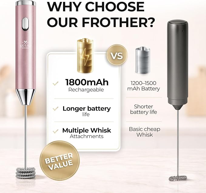 Zulay Kitchen Rechargeable Milk Frother Handheld - Frother Wand, Drink Mixer, Electric Whisk Frother, for Cappuccinos, Matcha & Protein Powder - Ultra Metal 4 Whisk, 1800mAh Pink