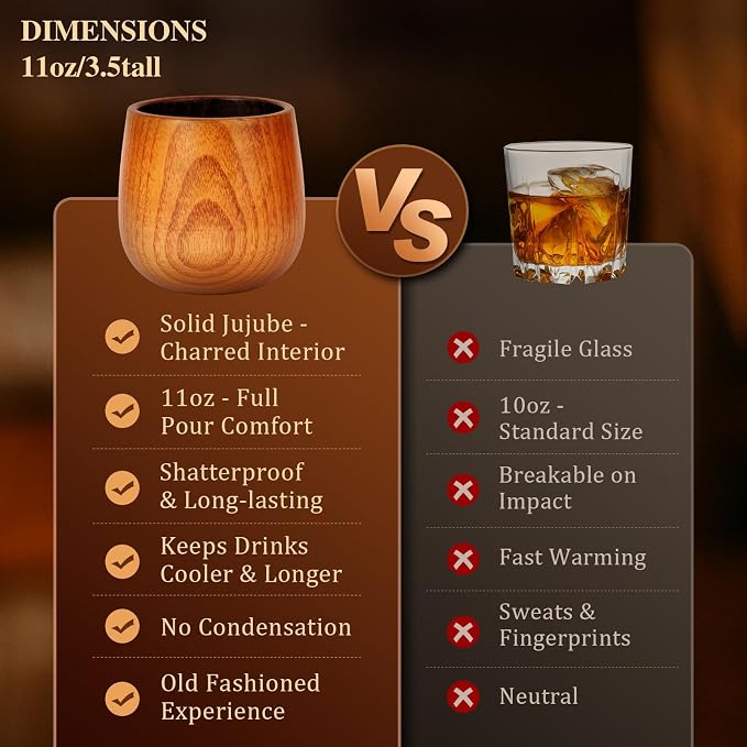 Charred Wood Whiskey Glass, Old Fashioned Bourbon Gifts for Men-2P | Handcrafted Oak Whiskey Tumbler, 10oz Collins Cup, Retirement, Birthday&Christmas for Dad Friend or Brother