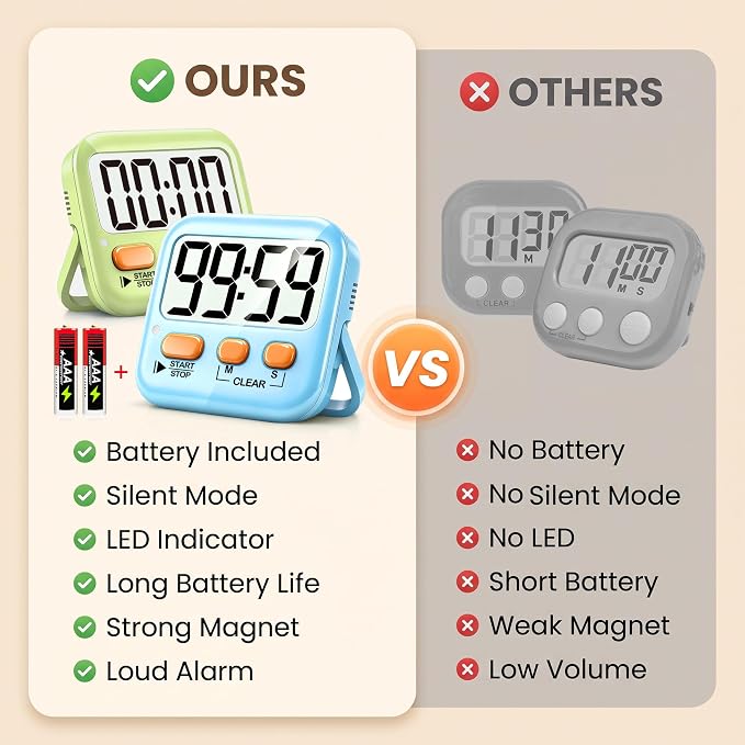 2 Pack Digital Timer for Kids Classroom Kitchen Timers for Cooking | w/ Battery, Easy to View, Alarm, Mute Mode, Count Down/Up, Magnetic, Kickstand, Hanging, Classroom Timer for Teacher Supplies