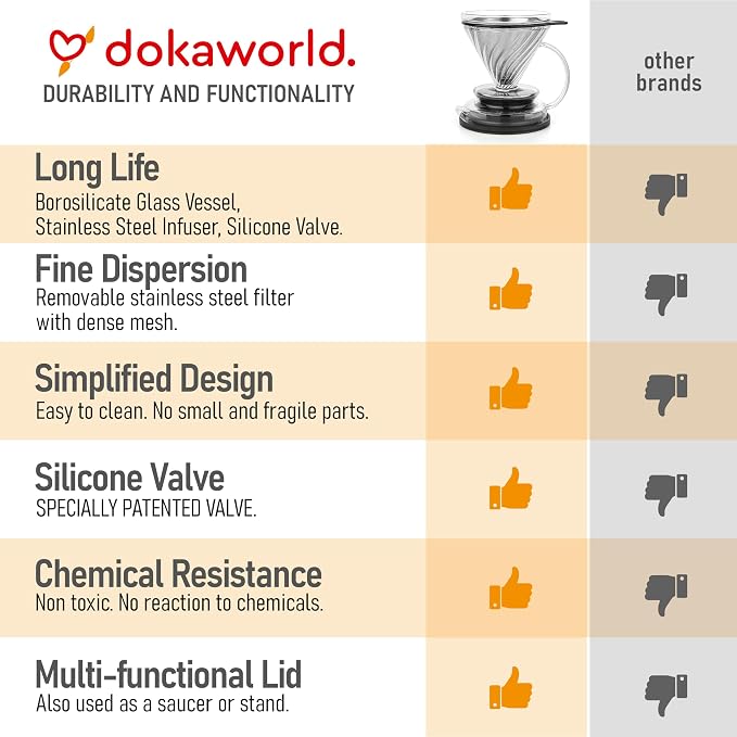 Innovation Infuser for Daily Brewing – Borosilicate Glass Dripper with Stainless Steel Reusable Filter, Manual Eco Brewer, Plastic-Free Non-Toxic Coffee Station, Pour Over Tea Coffee Maker