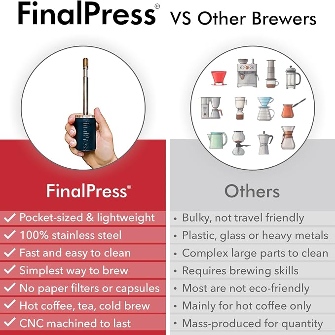 FinalPress Original Coffee & Tea Maker – Portable Stainless Steel Micro French Press – Patented 3-in-1 Technology for Hot, Iced & Cold Brew – Perfect for Home, Camping & Travel