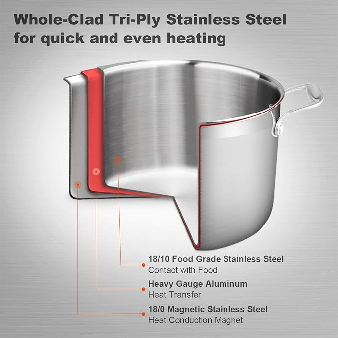Duxtop Tri-Ply Stainless Steel Stock Pot with Lid 8 Quart | Whole Clad Cooking Pot for Soup and Stews, Large Capacity for Family Meal Preparation