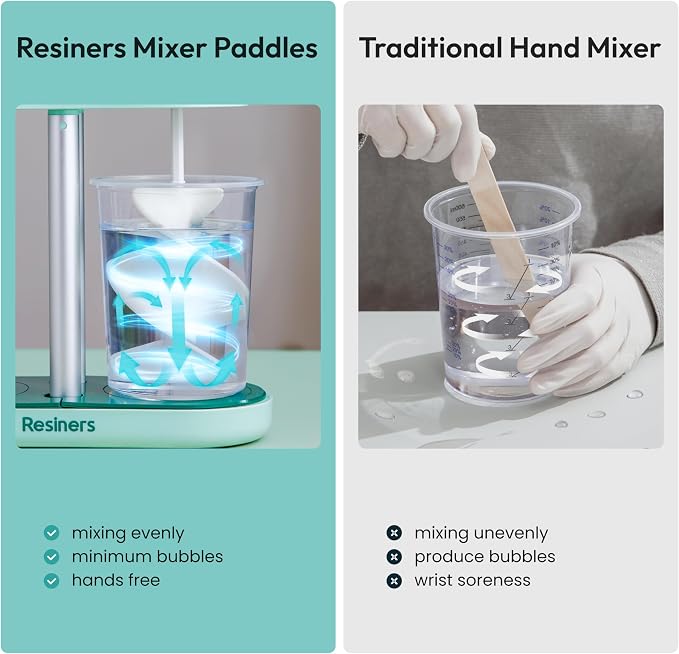 Resiners Spiral Silicone Paddles for Dual-Head Resin Mixer, 4pcs | Dual-Head Resin Mixer Paddles, Epoxy Mixer Replacement, Electric Stirrer Drill Attachment for Epoxy Resin, Paint Mixing