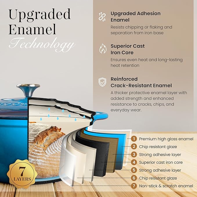 Nuovva Enamelled Cast Iron Dutch Oven Pot with Lid 6.4 Quart Non Stick Casserole Pot-Heavy Duty & Oven Safe up to 500° F for Bread Baking, Braising, Stews, Roasting - 28cm Light Blue