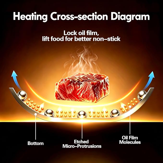 BRASA Nonstick Frying Pan 7.87-inch,Tri-Ply Stainless Steel Skillet,Honeycomb Ceramic Coating, Induction & All Cooktop Compatible,Dishwasher safe (PFOS, PFOA Free) 7.87 in