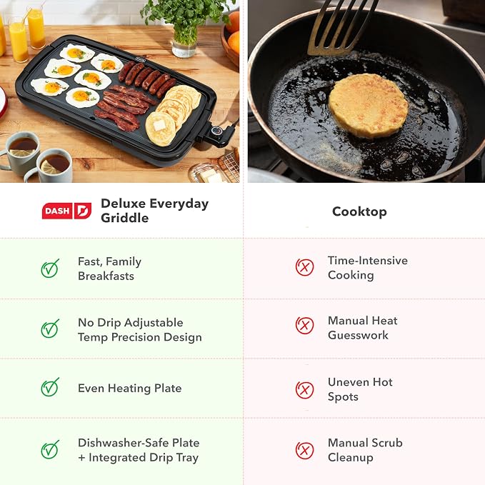 Dash Deluxe Everyday Electric Griddle, Removable Nonstick Plate, Grey | Flat Top Grill with Drip Tray, Temperature Control, Large 20-Inch Cooking Surface for Pancakes, Eggs, Burgers, & Bacon