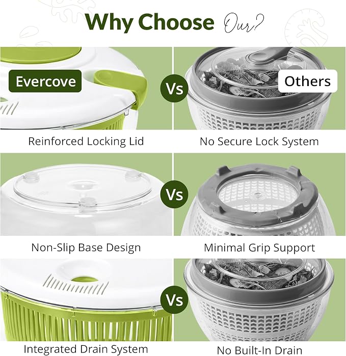 Salad Spinner-Lettuce Spinner, 5QT | Best Fruit Washer, Spinner Bowl, Easy-Spin Handle