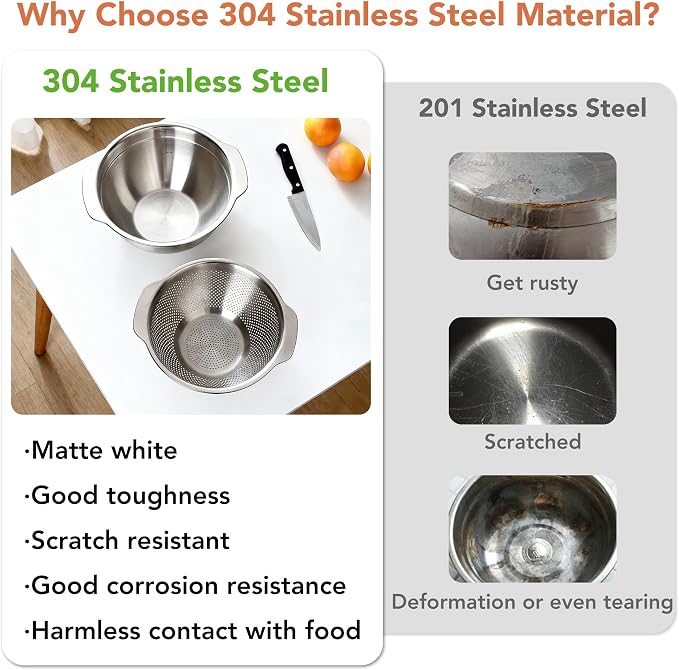304 Stainless Steel Colander and Strainer, 5QT Large Capacity and 6QT Mixing Bowl, Micropore for Washing Rice, Fruit, and Cooked Pasta, Perfect Draining for Grain and Bean
