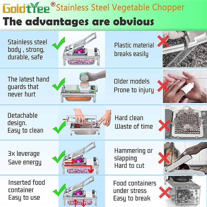 Vegetable Chopper Veggie Cutter Onion Food Dicer with Container 8 Blades | Stainless Steel Construction, Fruit Potato Salad Dicer, Dishwasher Safety, Easy Cleaning, Safety Hand Guards