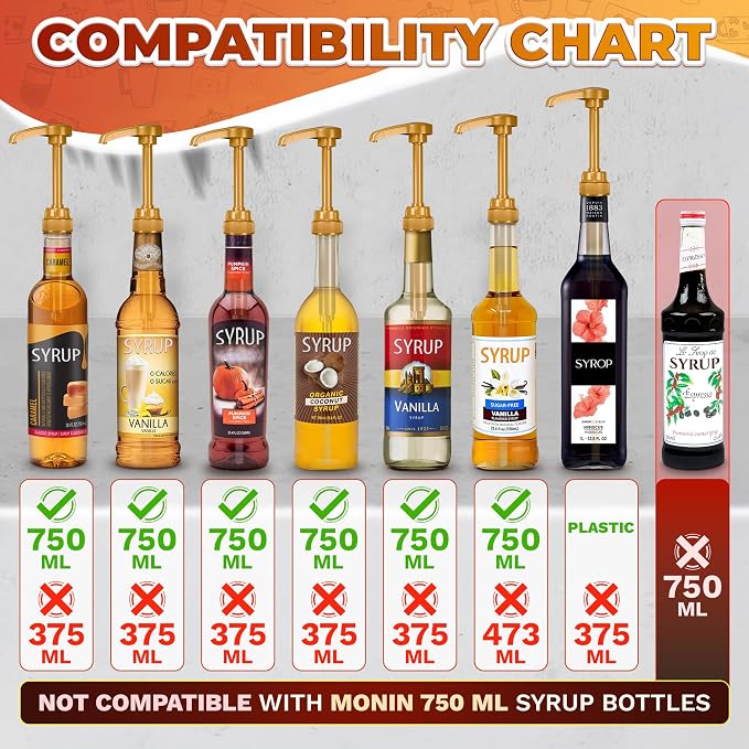 Coffee Syrup Pump, 16 Pack Gold Dispenser for 25.4 oz Bottles | Pumps for Syrup Bottles; 9.25" Closed, 11.54" Open Plastic Build; Lock Mechanism, Leak-Resistant for Liquids, Sauces & Pastes