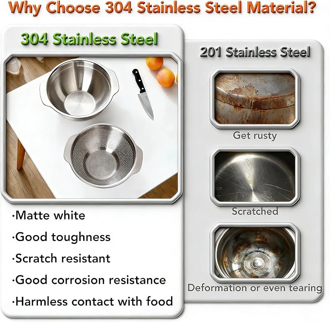 304 Stainless Steel Colander, 2.5 QT Capacity and 2.5 QT Mixing Bowl, Micropore Strainer for Washing Rice, Fruit, and Veggies, Perfect Draining for Cooked Pasta