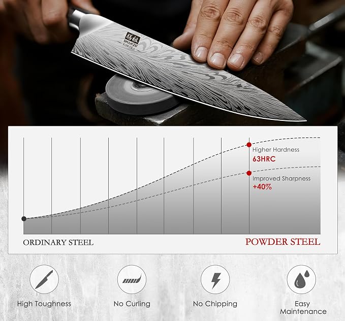 SHAN ZU 16 Pieces Knife Set, Knife Block Set in Powder Steel | Ultra Sharp Kitchen Knives Set, Japanese Knife Set with Ergonomic Pakkawood Handle, Chef Knife Set for Kitchen Cooking
