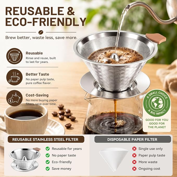 Pour Over Coffee Dripper, W60 Style Stainless Steel Coffee Filter, Paperless Reusable Coffee Filter, Metal 600 Mesh Strainer Coffee Maker Single Cup Brewer 1-2 Cup