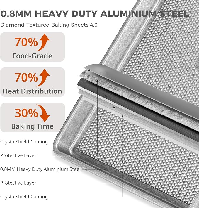 Naturally Non Toxic Baking Sheet Pan Set of 3, Heavy Duty Aluminized Steel Cookie Sheets, Half/Quarter/Jelly Roll Pans with Textured Nonstick Surface, Free of PTFE & PFOA