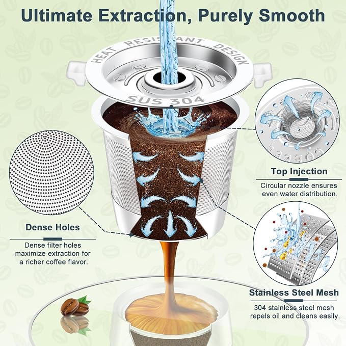 NESSUS 1 Pack Reusable K Cup for Keurig 1.0 | Stainless Steel Coffee Pods with Heat Resistant Handles and Scoop, NO BPA