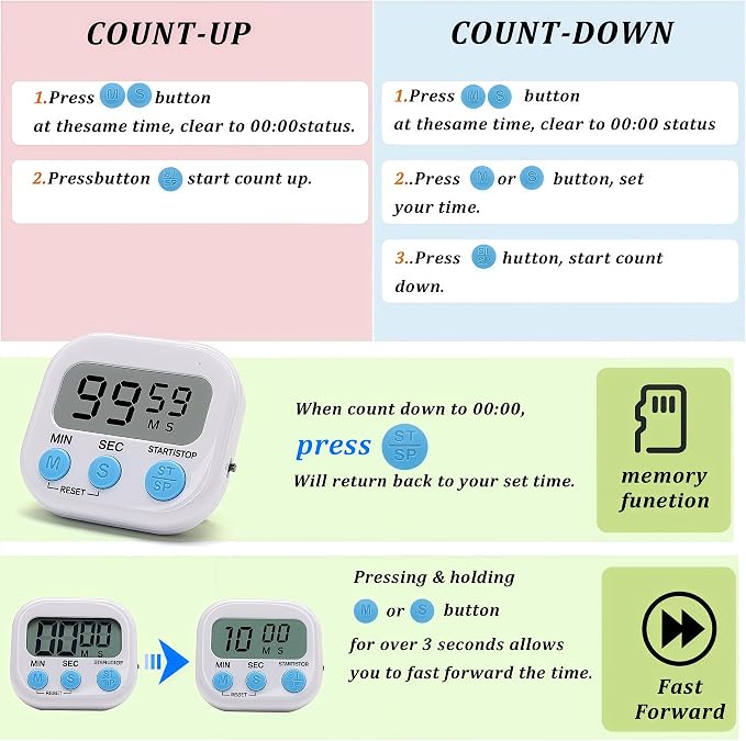 24 Pack Multi-Function Electronic Timer - Kitchen Timer,Magnetic Digital Timers,Big LCD Display, ON/Off Switch,Extensively Use in Cooking,Gym, Meeting, Classroom,Kitchen,Study,Work,Outdoor Activities