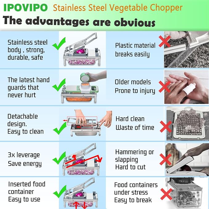 Vegetable Chopper Veggie Cutter Onion Food Potato Dicer with Container | Stainless Steel Construction, Fruit Potato Salad Dicer, Dishwasher Safety, Easy Cleaning, Safety Hand Guards