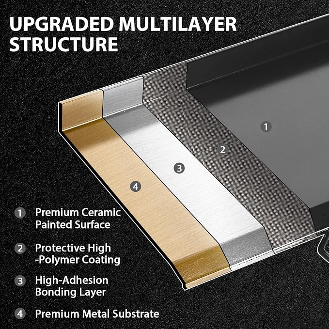 Utheer 37 in Ceramic Griddle for Camp Chef 3 Burner, Healthier Cooking | Fits Camp Chef GB90D, TB90, CCH3 and SPG90B; 37 in ceramic griddle is PFAS, PFOA and PTFE free for lower-oil camp cooking