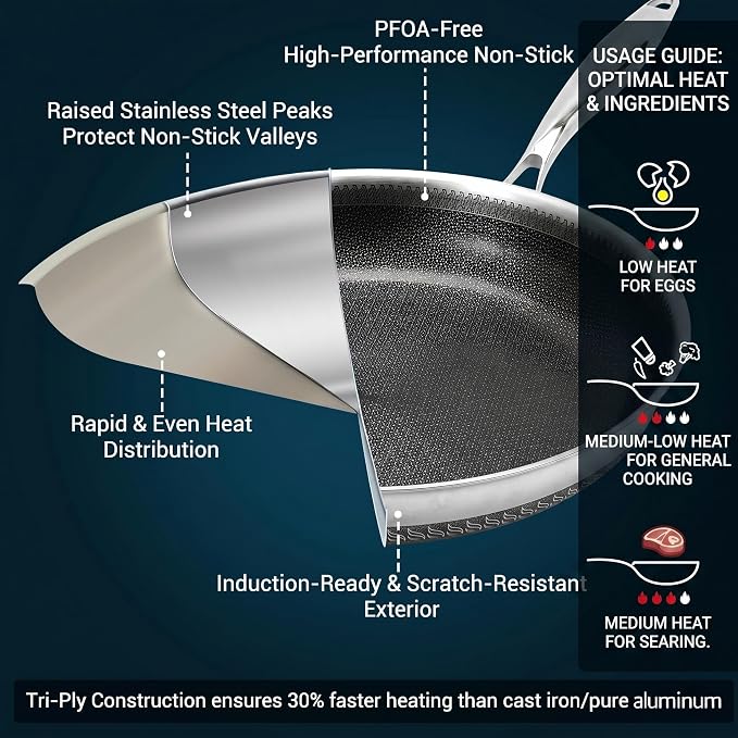 12 Inch Tri-Ply Stainless Steel Hybrid Frying Pan with Lid - Ceramic Nonstick Skillet, Induction & Oven Safe 600°F, PFAS/PFOA Free Professional Clad Cookware