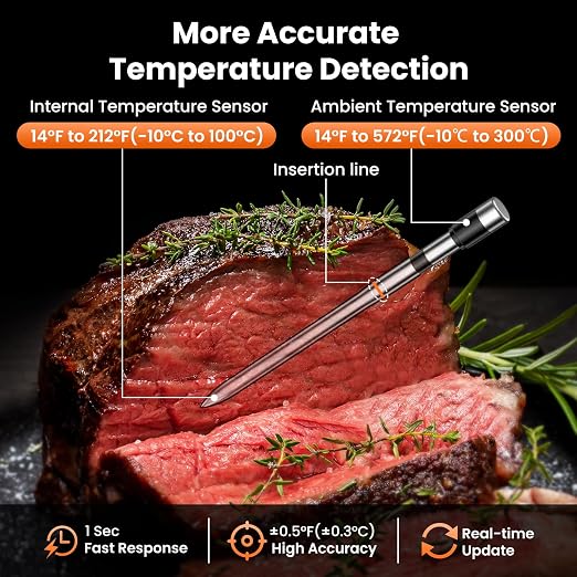 Wireless Meat Thermometer Digital-5.3 Bluetooth for Stable 800ft APP Control (iOS&Android), 10mins Charge for 24H Use Meat Probe, Accuracy ±0.5°F, Instant Read Meat Thermometer for BBQ, Grill, Oven