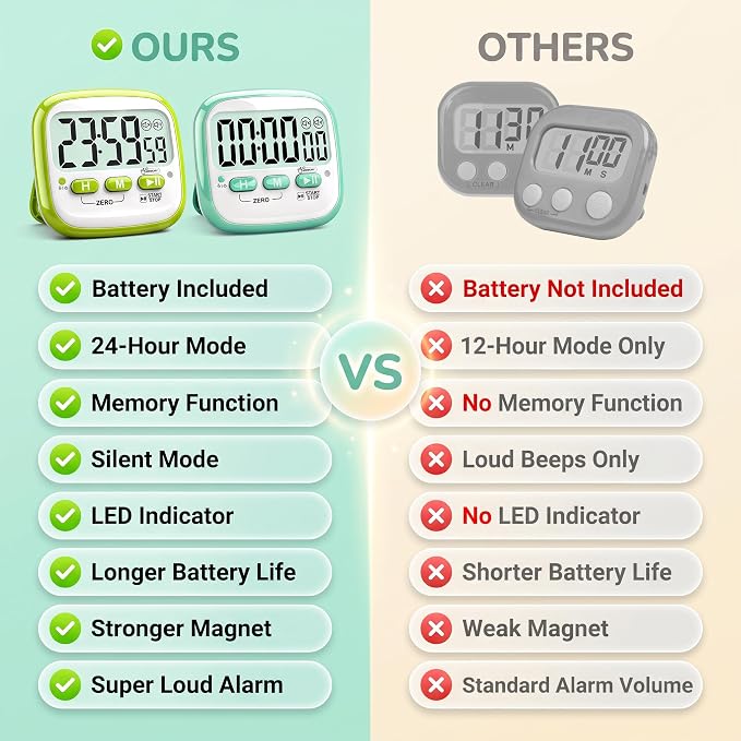 2 Pack Classroom Timers for Kids Teachers, Magnetic Countdown Digital Kitchen Timer for Cooking, Study, Exercise, Games, Time Mangement - Loud/Silent Mode - Battery Included
