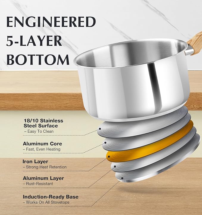 KOCH SYSTEME CS Stainless Steel Saucepan, 1 Quart Stainless Steel Pot with 5-Layer Stainless Base, Sauce Pan with Lid & Stay-Cool Handle, Small Pot 1 Quart, Induction Compatible