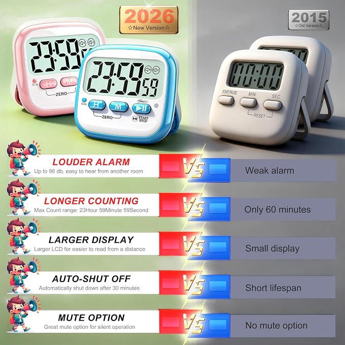 2 Pack Classroom Timers for Kids Teachers, Magnetic Countdown Digital Kitchen Timer for Cooking, Study, Exercise, Games, Time Mangement - Loud/Silent Mode - Battery Included