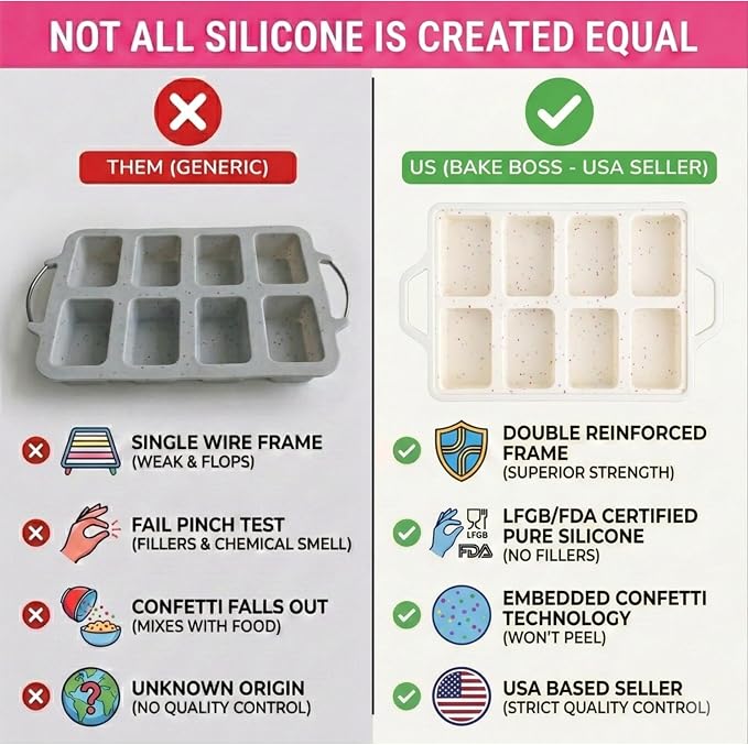 Silicone Mini Loaf Pans for Baking, 2-Pack – 8 Cavity Nonstick Bread Mold | Metal Reinforced Silicone Mini Loaf Pans for Baking, Food-Grade BPA-Free Bread Mold, Easy Release Surface, Dishwasher Safe