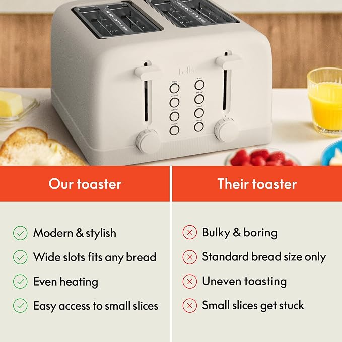 bella 4-Slice Toaster with Extra Wide Slots, Oatmilk