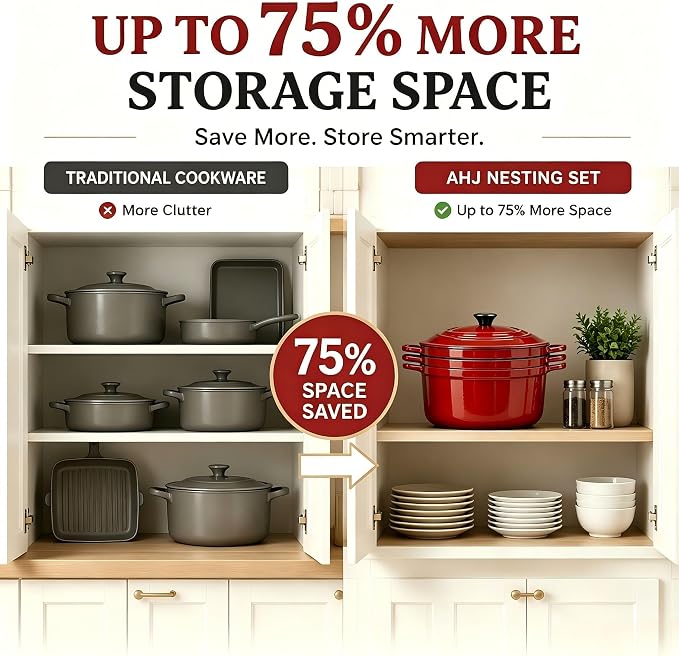 Enameled Cast Iron Dutch Oven Set - 4-Piece 1.3/2.6/4.8Qt Pot with Lids | Cast Iron Cookware Set for Sourdough Bread, Stews, Braising and Roasting, Stackable Space-Saving Design Dutch Oven, Red