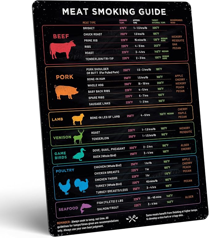 Levain & Co Meat Temperature Magnet & BBQ Smoker Guide - Pellet Smoker & Traeger Accessories - Wood, Time, & Temp - BBQ Accessories - Grilling Gifts for Men