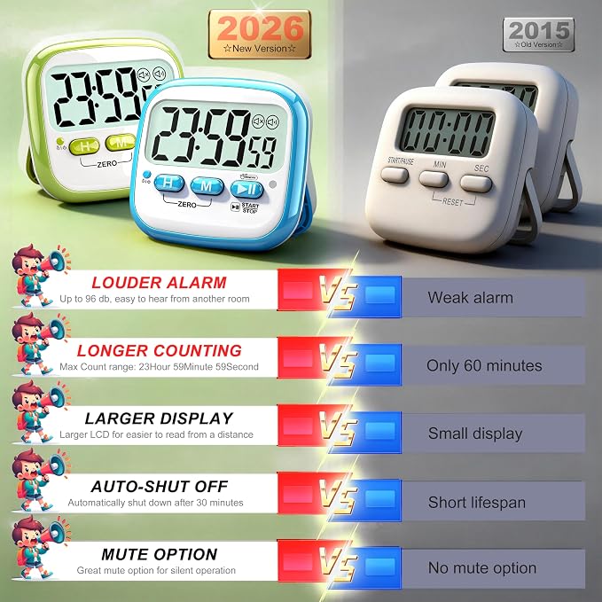 2 Pack Classroom Timers for Kids Teachers, Magnetic Countdown Digital Kitchen Timer for Cooking, Study, Exercise, Games, Time Mangement - Loud/Silent Mode - Battery Included